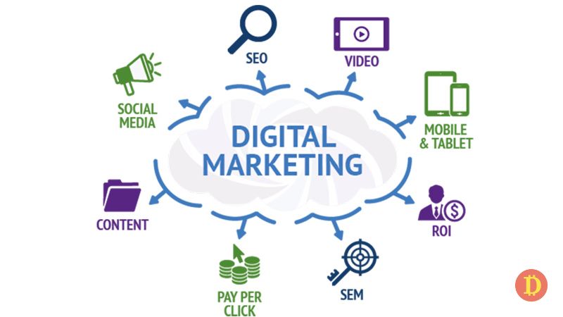 các yếu tố trong digital marketing