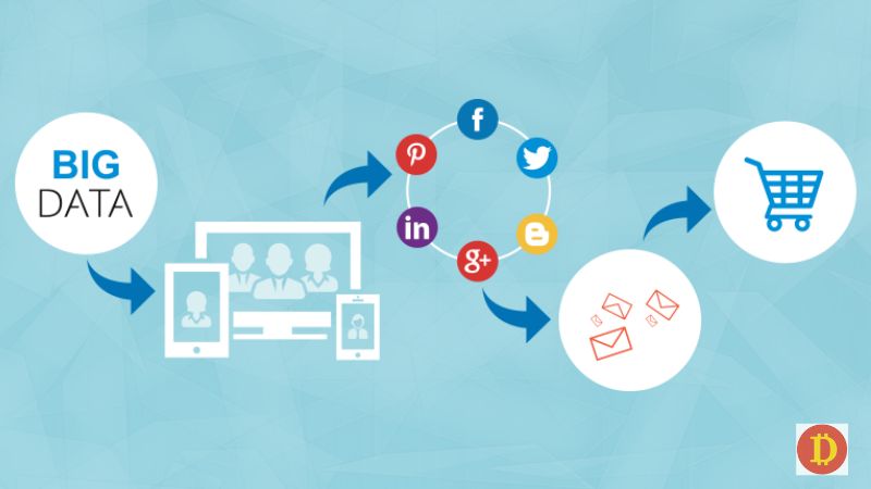 sức mạnh của bigdata trong digital marketing