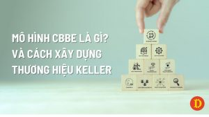 mô hình cbbe là gì