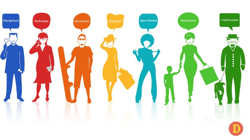 mô hình 4p tập trung vào mong muốn của khách hàng